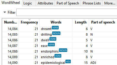 Example of WordWheel with POS column