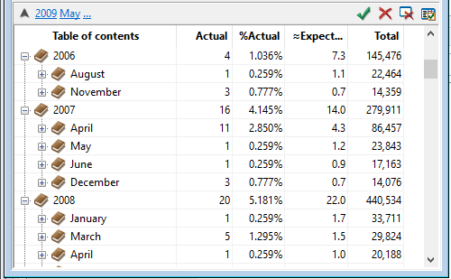 Expand results for more specific data