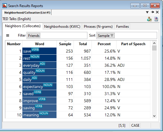 Example of the Neighbors tab with the most frequent friends