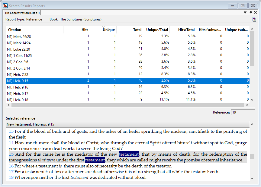 Example of hit concentration report