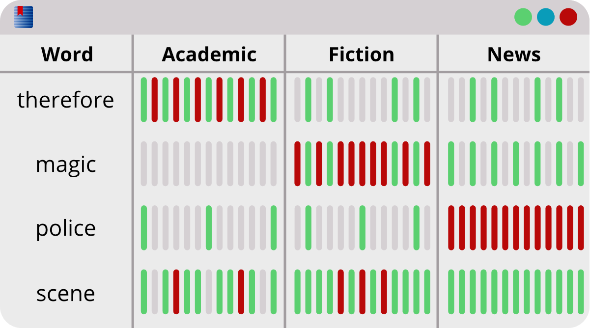 Vocabulary Dispersion Report Icon