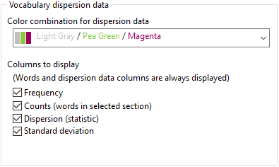 Example of vocabulary dispersion data options