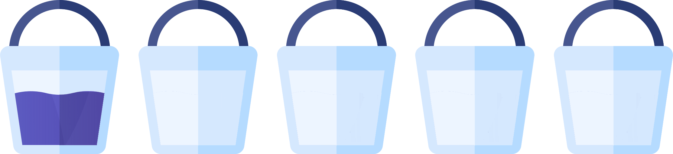Example of only one bucket being full
