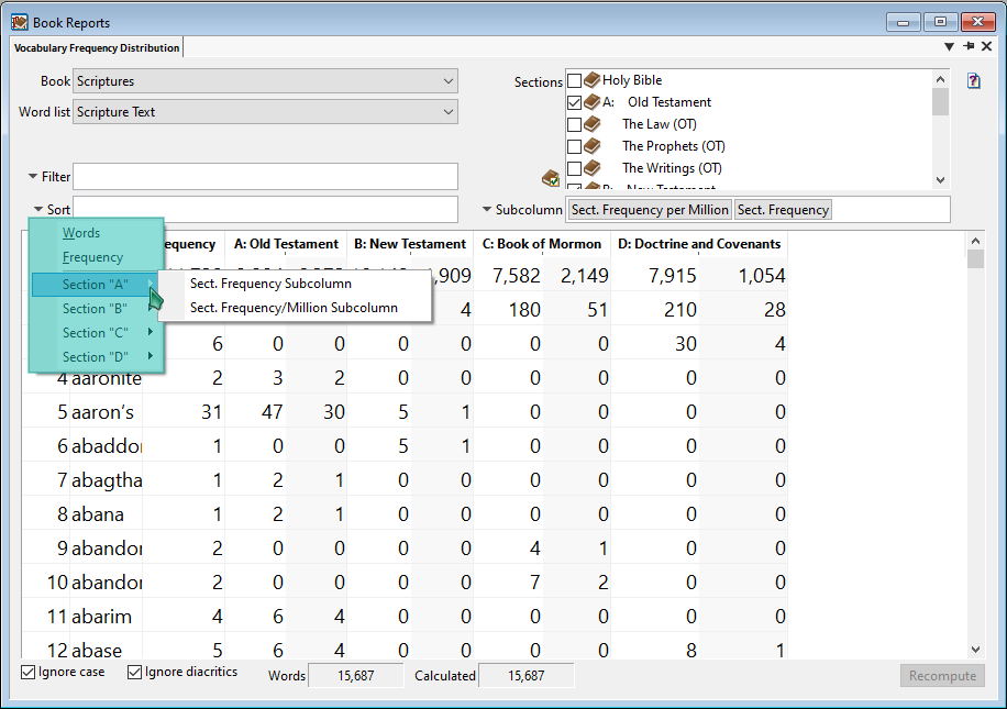 Example of the sort options